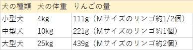 動物,犬,猫,しつけ,飼い方,育て方,病気,健康
