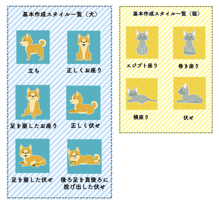 動物,犬,猫,しつけ,飼い方,育て方,病気,健康