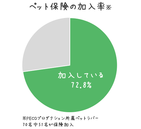 動物,犬,猫,しつけ,飼い方,育て方,病気,健康
