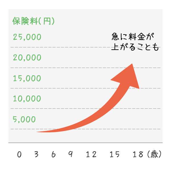 動物,犬,猫,しつけ,飼い方,育て方,病気,健康