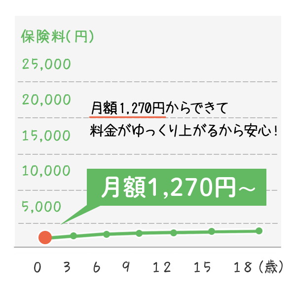 動物,犬,猫,しつけ,飼い方,育て方,病気,健康