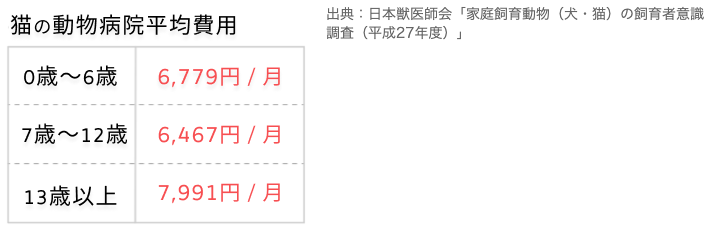 動物,犬,猫,しつけ,飼い方,育て方,病気,健康